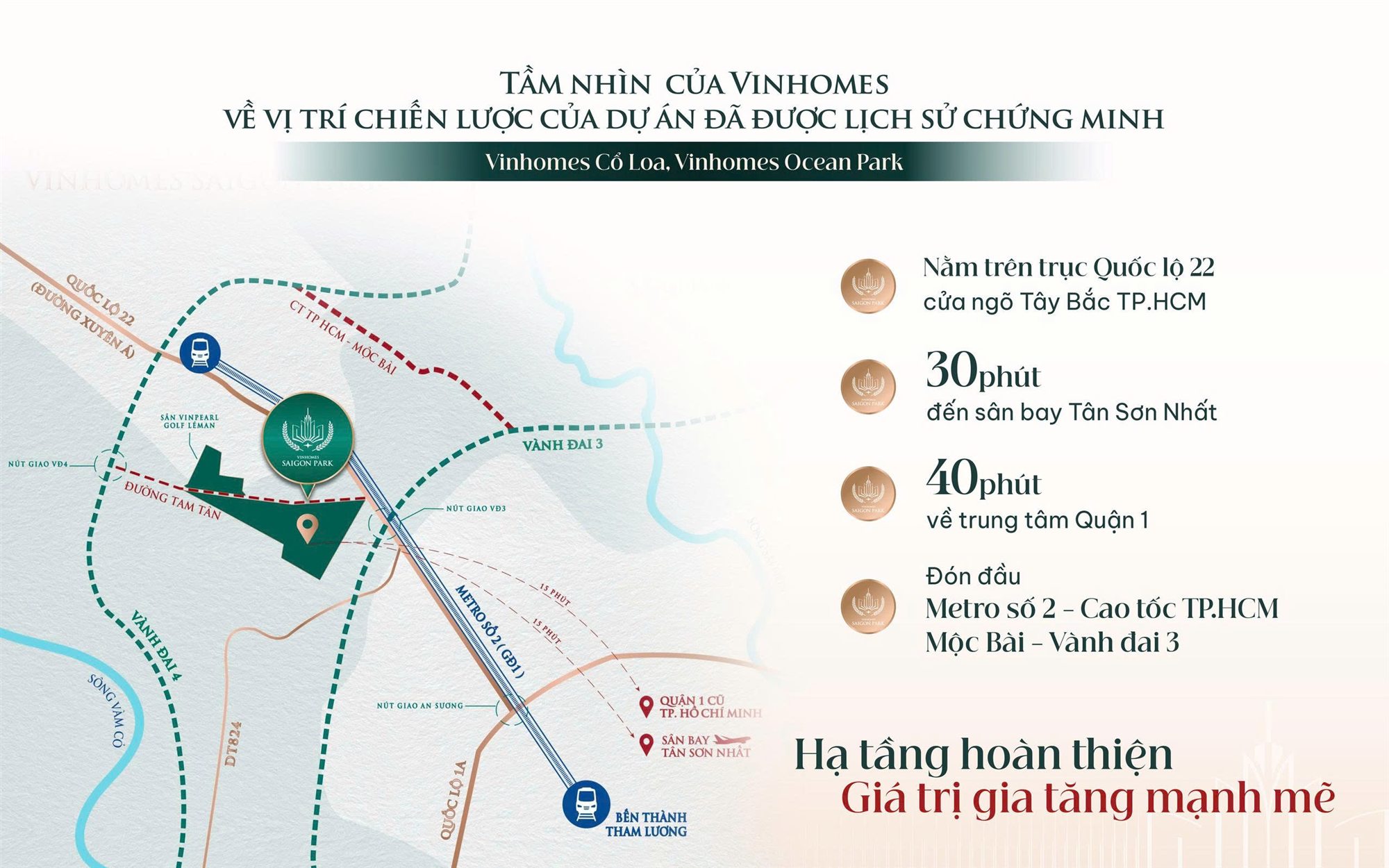 Sơ đồ kết nối hạ tầng Vinhomes Saigon Park